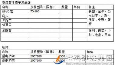 中梁百悅薈廣場(chǎng)項(xiàng)目安裝管材、橋架招標(biāo)公告
